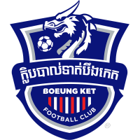 Logo of Boeung Ket FC