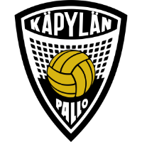 Logo of Käpylän Pallo