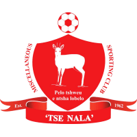 Logo of Miscellaneous SC