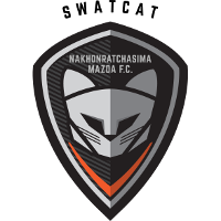 Nakhon Ratchasima Mazda FC logo