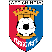 AFC Chindia Târgovişte clublogo