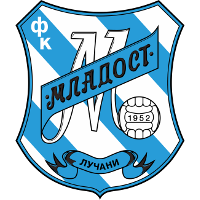 
														Logo of FK Mladost Lučani														