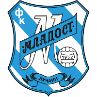 Logo of FK Mladost Lučani