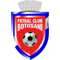 FC Botoşani logo