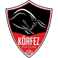 Logo of Körfez SK