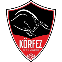 Körfez