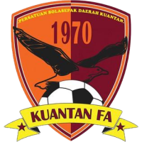 Kuantan FA