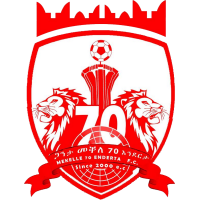 Logo of Mekele 70 Enderta SC