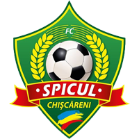 Chișcăreni