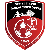 Hapoel Iksal