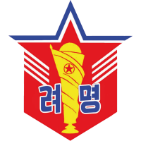 Logo of Ryomyong SC