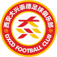 Xi'an Wolves FC logo