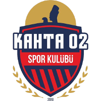 Kahta 02 Spor clublogo