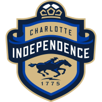 Charlotte FC logo