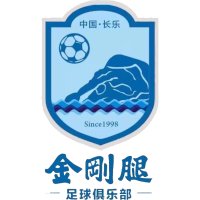 Zhangle Jingang Tui FC clublogo