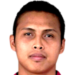 Profile photo of Qhairul Anwar Roslani