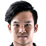 Profile photo of Siwakorn Sangwong