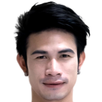 Profile photo of Chompoo Sangpo