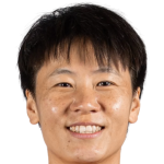Profile photo of Zhang Rui