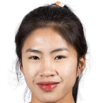 Profile photo of Nguyễn Thị Thanh Nhã