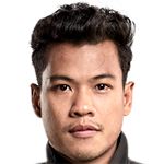 Profile photo of Chakrit Buathong