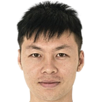 Profile photo of Mi Haolun