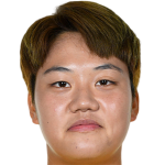 Profile photo of Kim Minjung