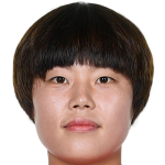 Profile photo of Shin Damyeong