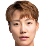 Profile photo of Jung Seolbin