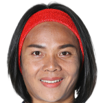 Profile photo of Kwandarin Ngoenchalongnoppakorn