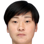 Profile photo of Kim Kyong Yong