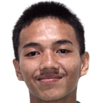 Profile photo of Muhammad Iqbal