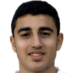 Profile photo of Mohammad Al Zu'bi