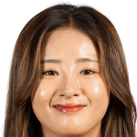 Profile photo of Choe Yuri