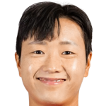 Profile photo of Son Hwayeon