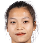 Profile photo of Đào Thị Kiều Oanh