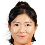 Profile photo of Shim Seoyeon