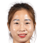 Profile photo of Lê Thị Diễm My