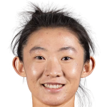 Profile photo of Yao Wei