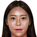 Profile photo of Jeong Yeonga