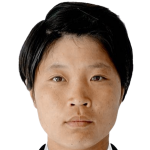 Profile photo of Kim Chung Mi