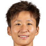 Profile photo of Lou Jiahui