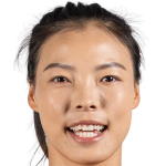 Profile photo of Li Mengwen