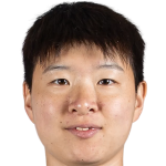 Profile photo of Zhu Yu