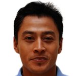 Samsul Arif Profile Photo