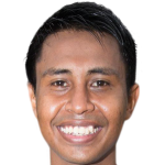 Profile photo of Shah Hirul