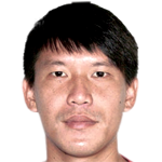 Profile photo of Lu Kun-chi