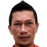 Ismed Sofyan profile photo